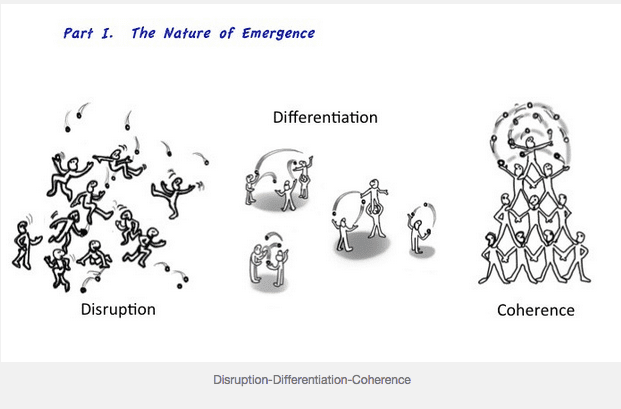 disruption-differentiation-coherence