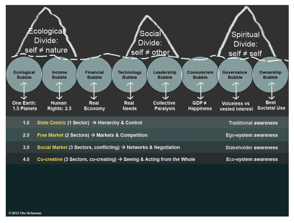 Otto Scharmer 3 divides