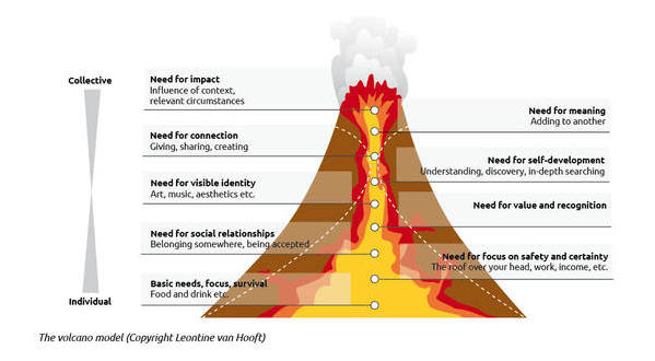 Vulcano model