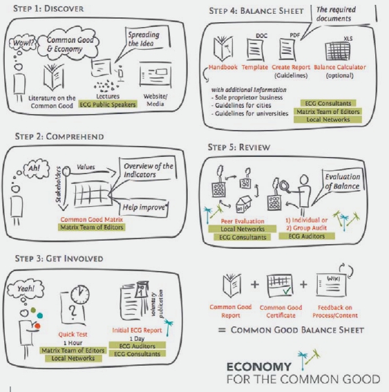 graphic economy for the common good