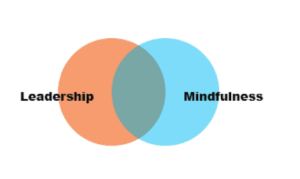 leadership-mindfulness