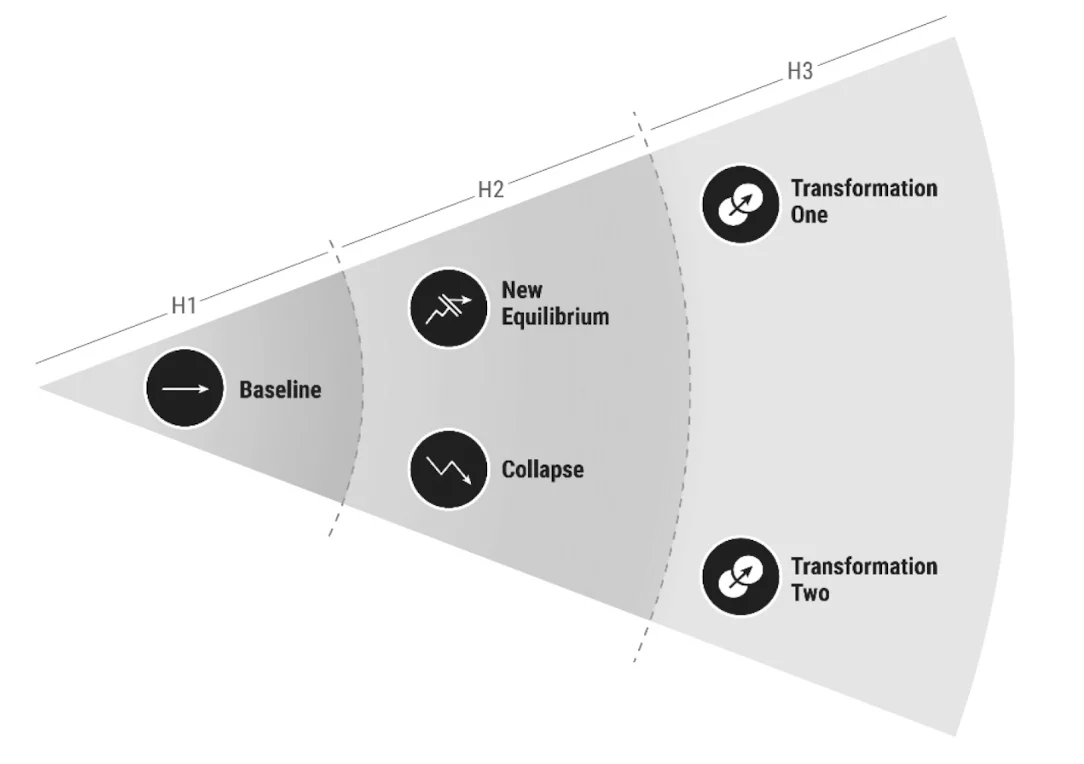 Houston archetype technique